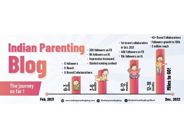 IPB Is the Best Parenting Tips and Mom Blogs Platform