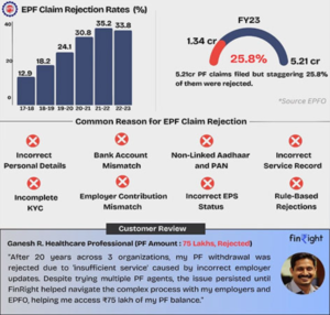 http://India’s%20First%20FinTech%20Startup%20Simplifying%20Provident%20Fund%20Challenges%20for%20India’s%20workforce